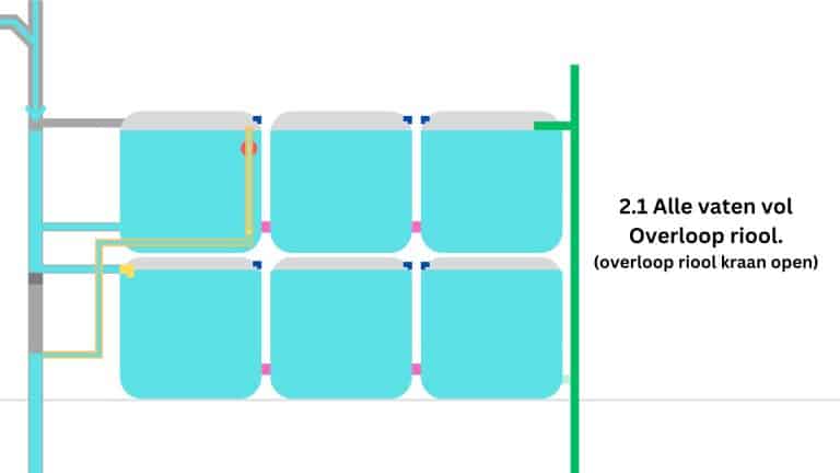 Werking IBC-systeem stap 2