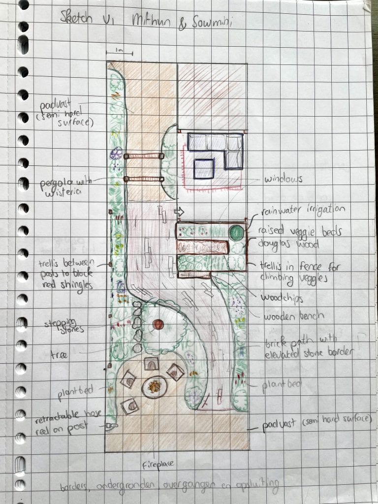 Voorlopig ontwerp variant 1
