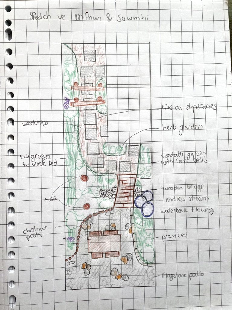 Voorlopig ontwerp variant 2