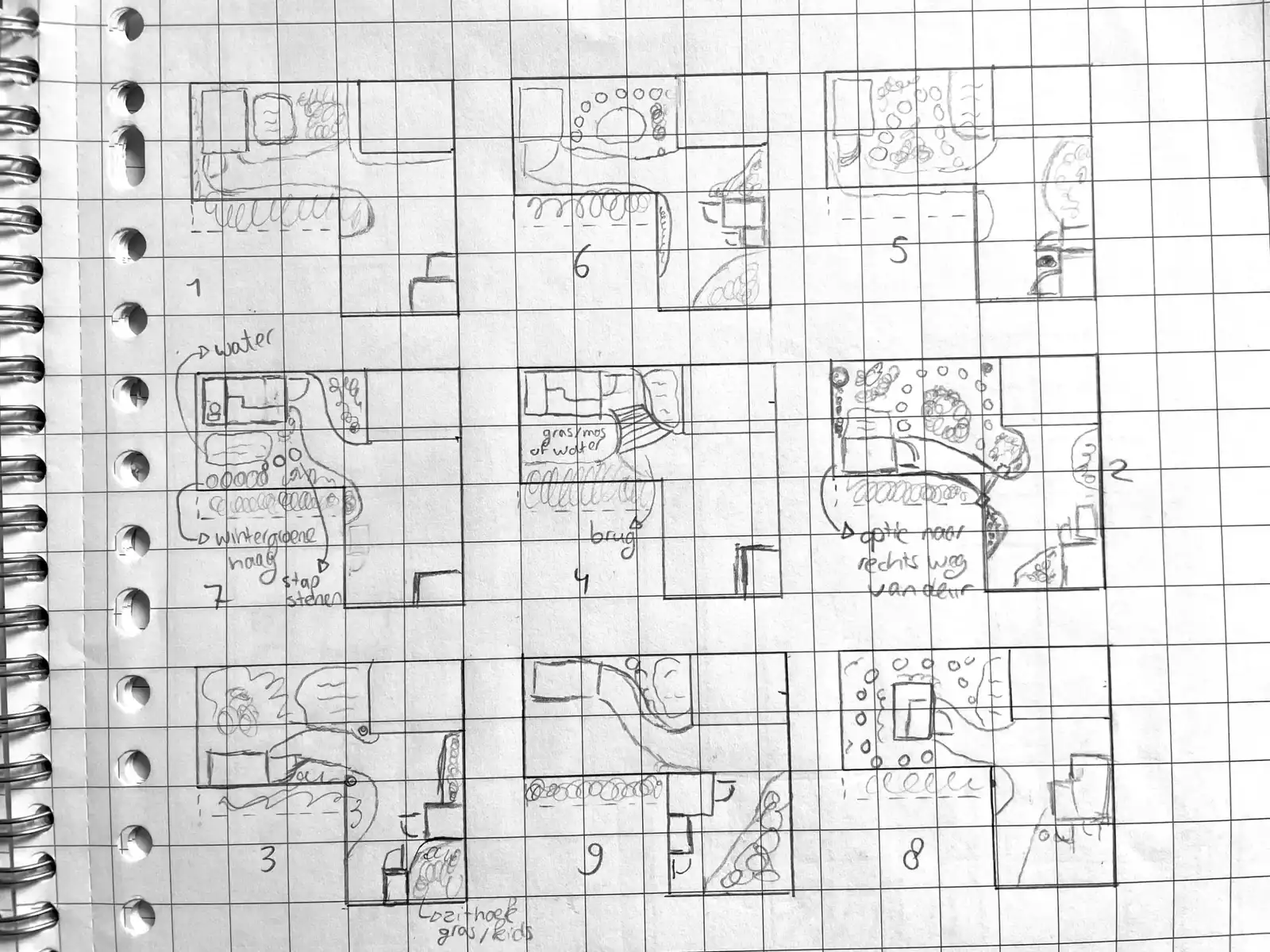 Vlekkenplan met zonering van de tuin